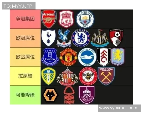 英超联赛中目前所有参赛足球队详细介绍